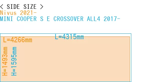 #Nivus 2021- + MINI COOPER S E CROSSOVER ALL4 2017-